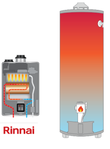 Rinnai Water Heater Energy Efficiency